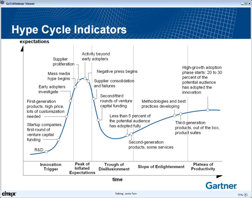 The Gartner Hype Cycle