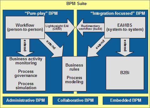 Bpm History Column 2