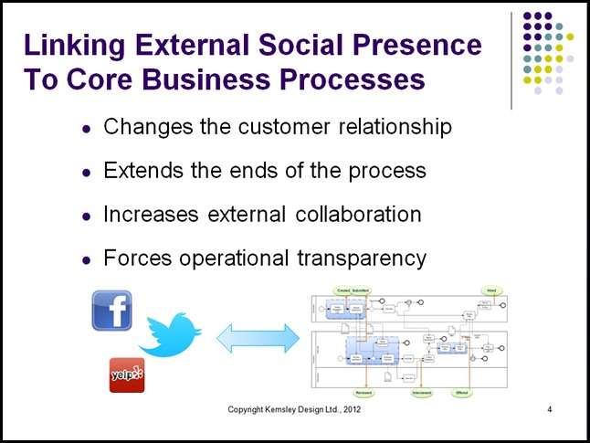 Linking External Social Presence To Core Business Processes