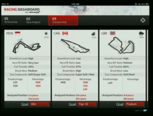 McLaren racing dashboard