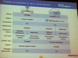 TotalAgility Deployment Options