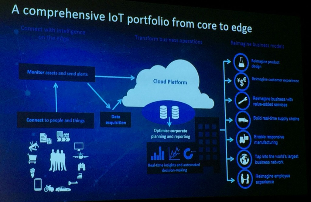 SAP IoT marketecture