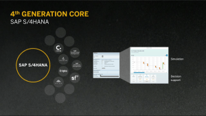 S/4HANA