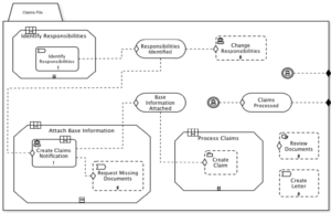CMMN diagram from OMG CMMN 1.0 specification document
