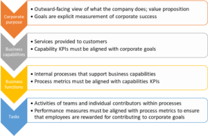 The Need for Goal Alignment — on the @trisotech blog – Column 2