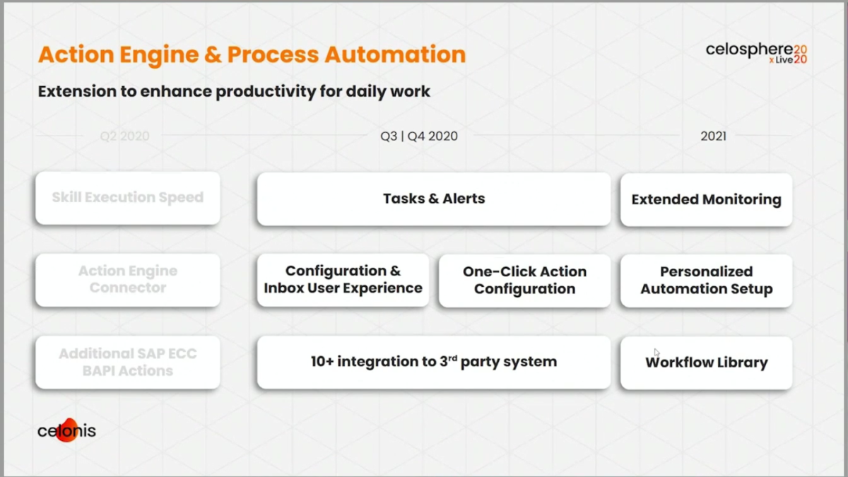 CelosphereLive 2020 – Day 2: From Process Mining To Intelligent ...