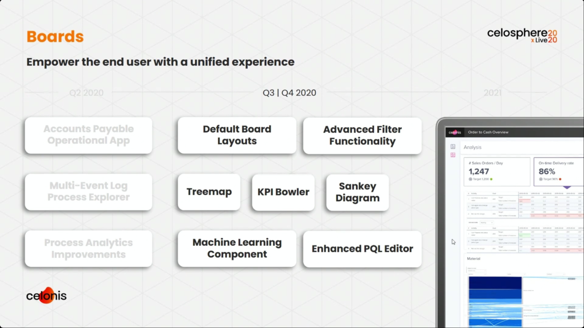 CelosphereLive 2020 – Day 2: From Process Mining To Intelligent ...