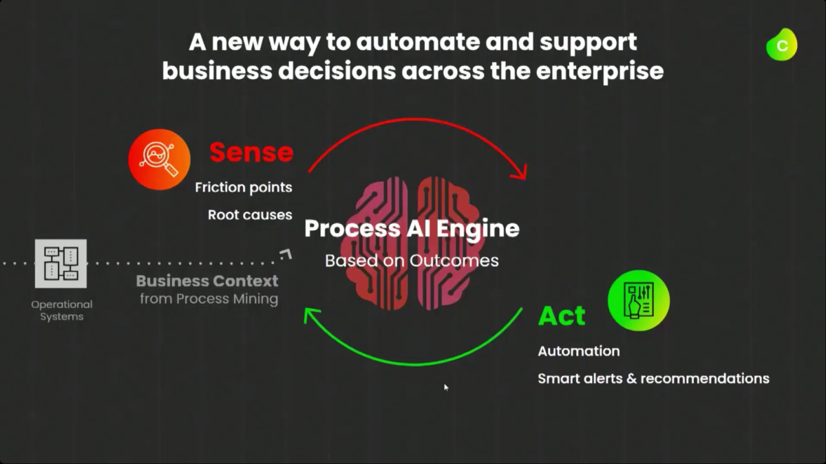CelosphereLive 2020 — Day 3: Process AI for automation