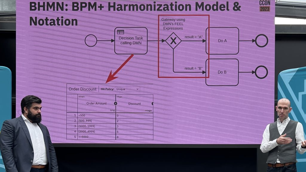 BPM+ - Frequently asked questions about the revised BPM+