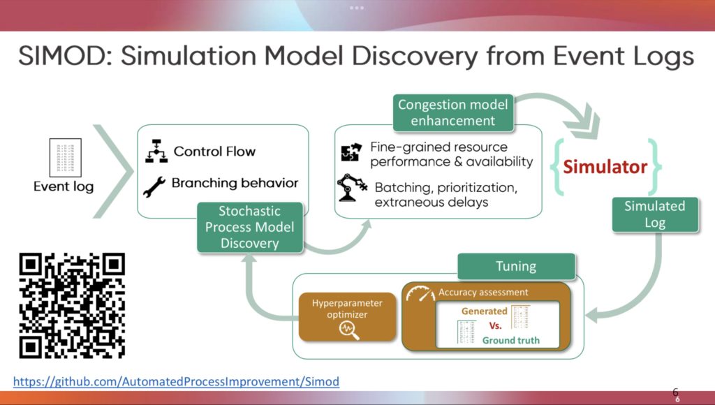 Modeling Extraneous Activity Delays in Business Process Simulation