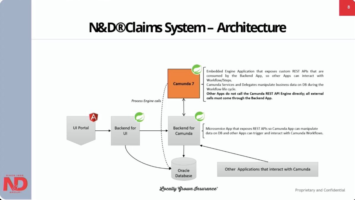 CamundaCon 2024 Day 1: Customer Case Studies