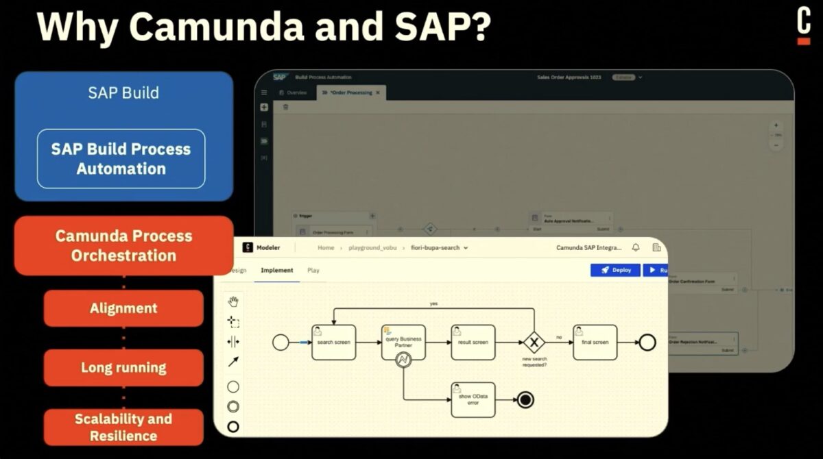 CamundaCon 2024 Day 1: Integrating Camunda and SAP